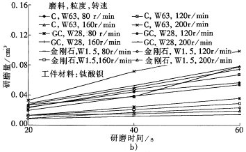 工業陶瓷